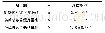 表5 各组乳腺癌MCF-7细胞凋亡率的比较