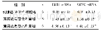 表6 各组乳腺癌MCF-7细胞LKB1、AMPK m RNA表达水平比较