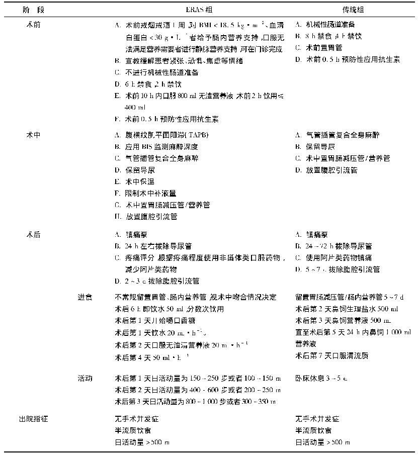 《表2 ERAS组与传统组围手术期处理措施比较》