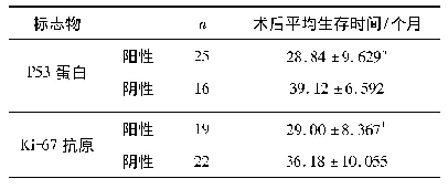 表2 胃癌组织P53蛋白和Ki-67抗原的表达与术后生存时间的关系