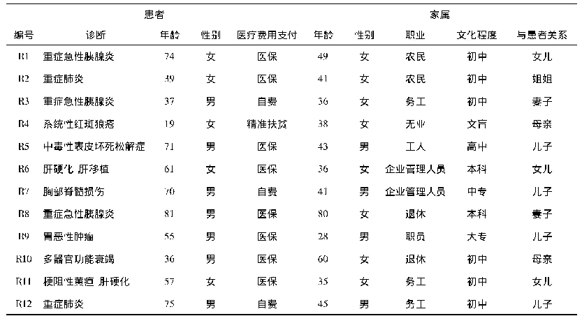 表1 受访家属及患者基本资料