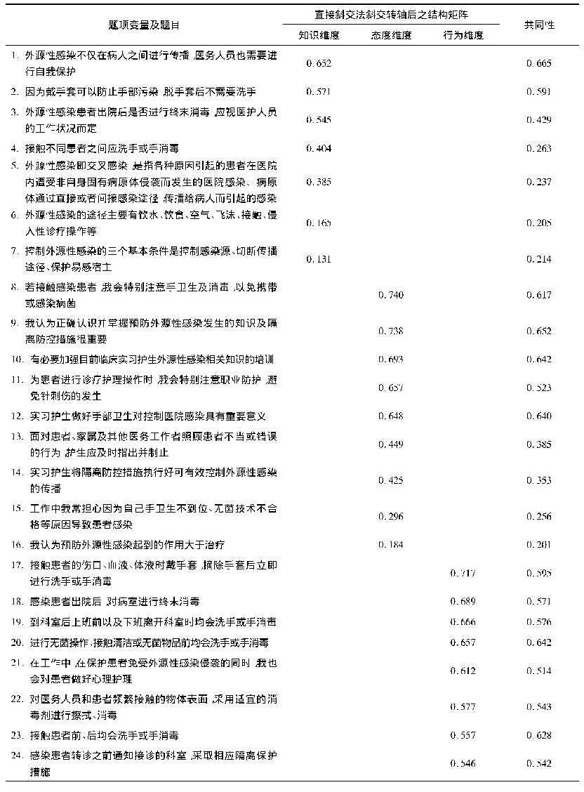 表2 实习护生防控医院外源性感染量表探索性因子分析结果