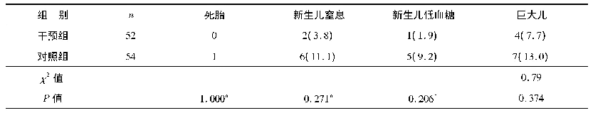 表4 两组新生儿出生情况的比较