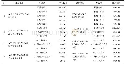 《表2 玉洞站变电所负回流回路接触电阻测量数据表》