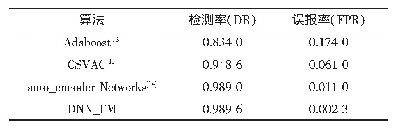 表4 与其他方法的比较结果