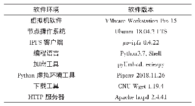 表2 系统软件环境：基于门限代理重加密和IPFS的数据去中心化安全共享方案