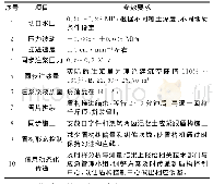 表2 盾构机推进穿越高架桩基时施工参数的建议值