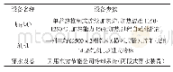 表2 轧钢设备：95CrMo中空钢穿水冷却对网状碳化物的影响