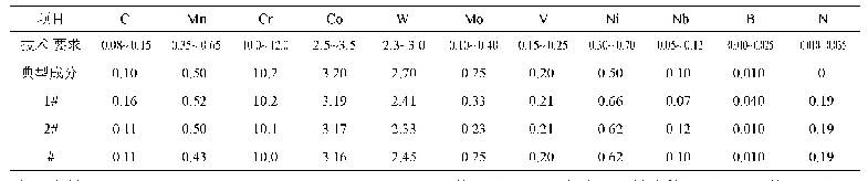 表1 合金中元素含量控制范围