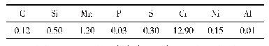 《表1 Y1Cr13易切削不锈钢成分（wt%)》