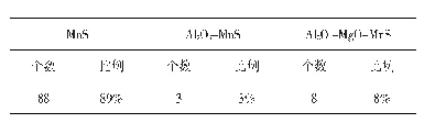 表4 夹杂物类型统计结果