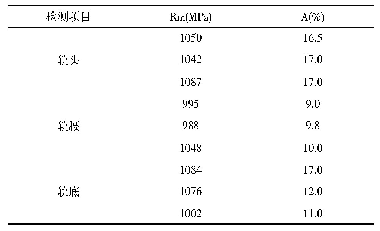 表1 0 拉伸检测结果：贝氏体钢轨与珠光体钢轨闪光焊接工艺的探讨