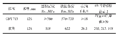 表1 钢板交货态性能：13MnNiMoR钢板模拟焊后热处理的研究