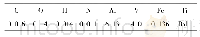 表1 TC4钛合金的化学成分(w/%)