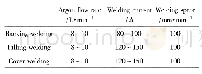 表2 TIG焊焊接工艺参数