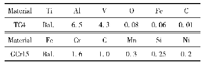 《表1 TC4和GCr15化学成分(w/%)》