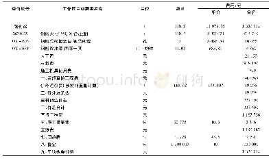 《表5 单项概算：胶轮有轨电车钢结构轨道梁概算编制方法探讨》