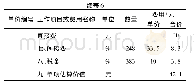 表6 引孔型塑料排水板单价分析 (参照现行铁路相关定额)