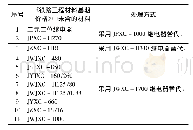 表3《铁路工程材料基期价格》中未含的铁路信号工程继电器替代表