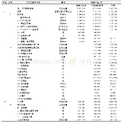 表5 费用分析对照表：高速铁路连续梁节段预制拼装建造方案比选及造价分析
