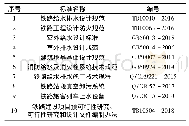 表1 铁路给水排水工程主要参考标准