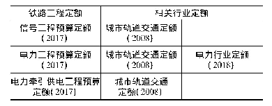 表1 铁路工程定额与相关行业定额对照表