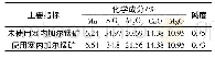 表5 渣型成分变化Tab.5 The composition change of the slag type