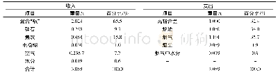 表3 50基重的高碳铬铁生产物料平衡结果Tab.3 50 basis weight material balance results for high carbon ferrochrome production