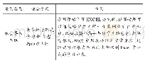 表1 计算机应用基础学科教学中三种常见案例类型