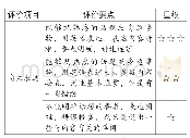 表3：在小学英语口语评价中发展学生核心素养的实践