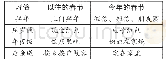 表1：在“变”与“不变”中探寻——《中华传统节日》教学设计与思考