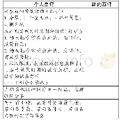 表1：突出“劳动”的项目化课程：规划与实施