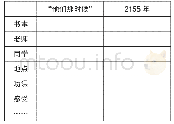 《表1：大胆想象,对话表达——《他们那时候多有趣啊》教学设计》