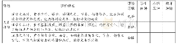 表1：形成性评价量表在初中英语阅读教学中的设计与运用——以译林版八年级上册Unit 7 Reading板块教学为例