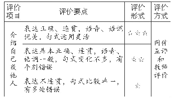 表1：例析小学英语单元学习评价信息的优化