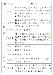 《表1：关于书写教学的整体思考》