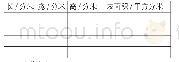 表1：精琢问题，细雕实验——《长方体和正方体体积练习》教学实践与思考