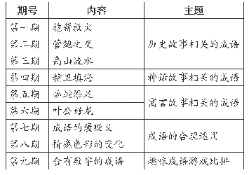 表1：以“伴读”课程关怀每一个学生