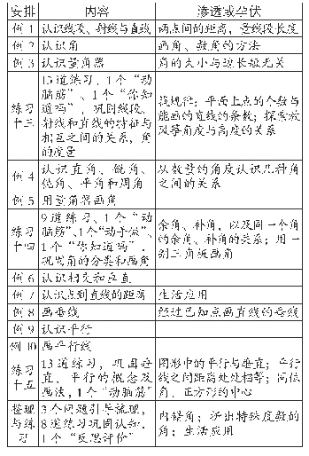 表1：“垂线与平行线”内容的结构化重组——基于不同版本教材的编排分析