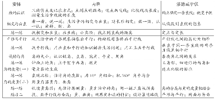 《表5：“垂线与平行线”内容的结构化重组——基于不同版本教材的编排分析》