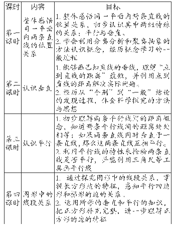 表6：“垂线与平行线”内容的结构化重组——基于不同版本教材的编排分析