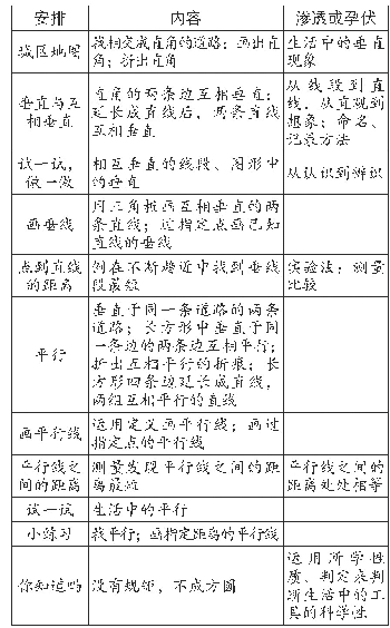 表3：“垂线与平行线”内容的结构化重组——基于不同版本教材的编排分析