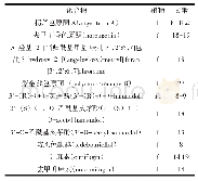 《表5 东北当归属中色原酮类化合物》