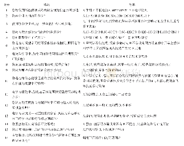 表1 微型学习资源使用情况调查表