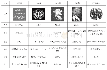 表2 扬州剪纸的“时尚”演变过程