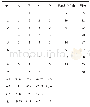 表3 L9(34）正交试验