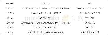 表2 长白山人参故事网站栏目设置