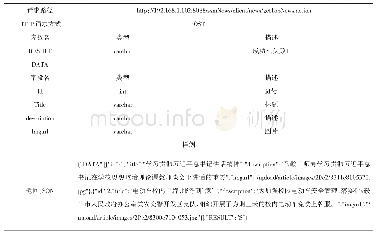 表1 获取新闻API：基于Vue.js框架实现移动终端数据可视化研究与实践