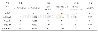 《表1《霍比特人》在中国大陆接受概况》