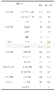 《表2 学校从事心理咨询的教师基本情况》